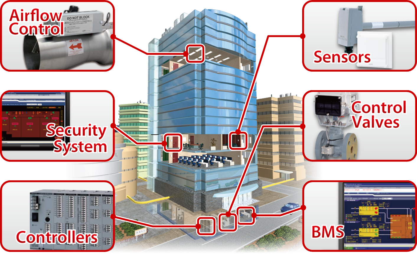 Building management system. Bms автоматизация зданий. система bms зданий что это. bms building management system.